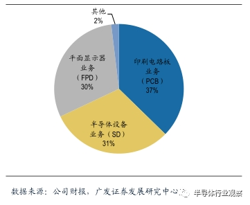 江苏立臻科技的分布与发展概述