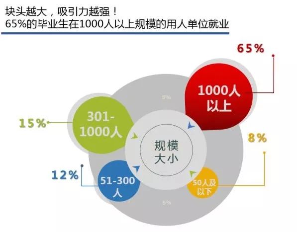 广东省大学福利，探索与洞察