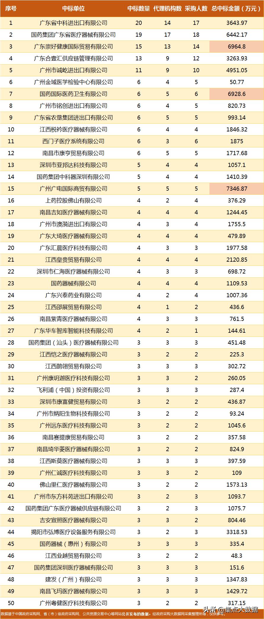 广东省公共交易中心的崛起与发展，探索公共资源交易的新模式