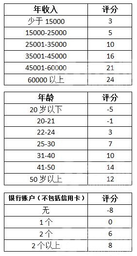 小姐从事的职业收入状况探究，一个月能赚多少钱？