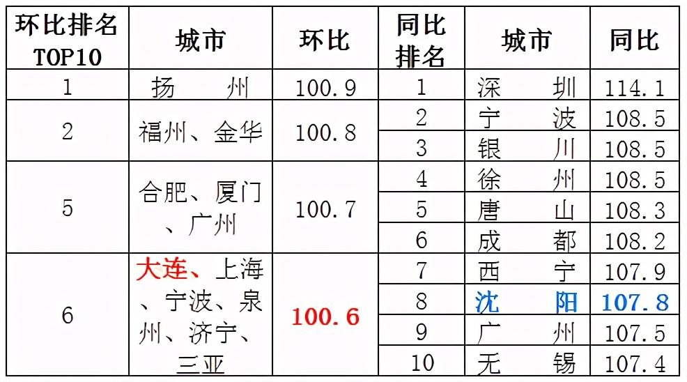 丹东房产网，二手房出售的全方位指南