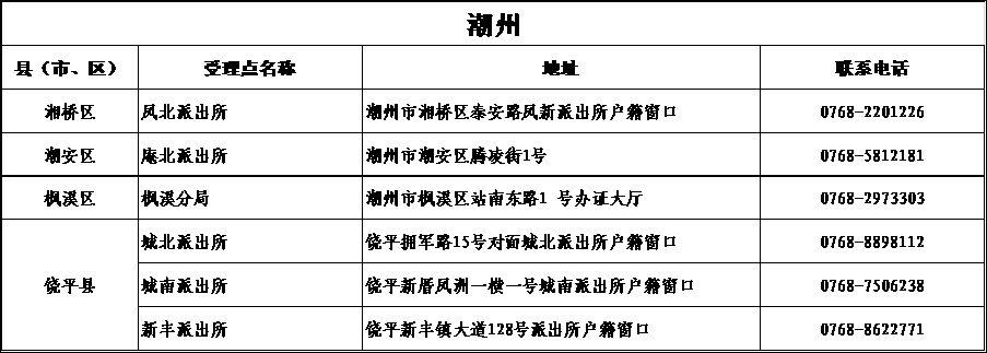 广东省考面向港澳台，机遇与挑战并存