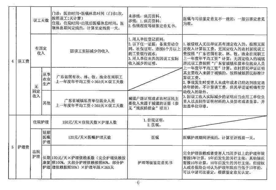 广东省工伤等级划分依据