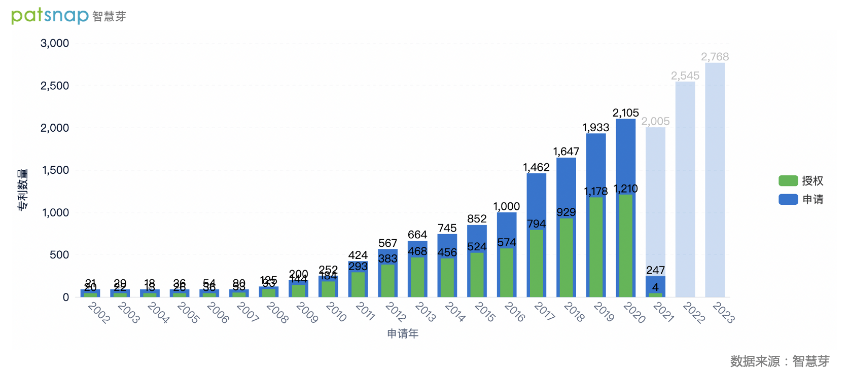 俄罗斯产值与广东省，东西方的经济对话