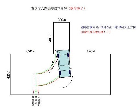 广东省驾照科二考试详解