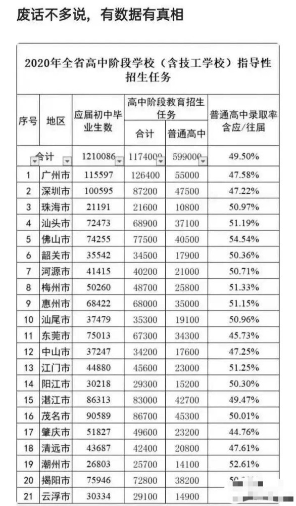 广东省高规2013，迈向现代化的步伐与未来展望