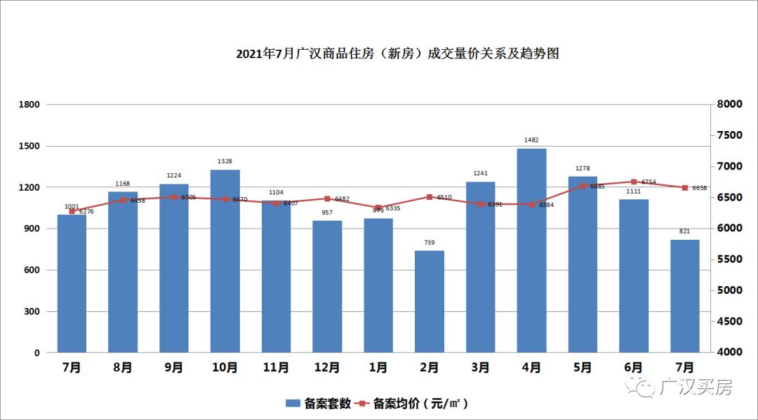 广汉房产中介，架起购房者与房源的桥梁