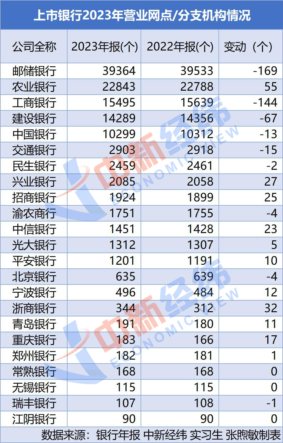 广东省银行网点排名及其影响力分析