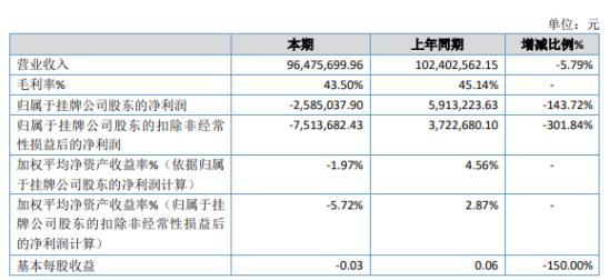 福利龙广东化肥有限公司，卓越的企业典范