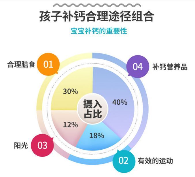 十个月宝宝补钙，营养需求与合理补充策略