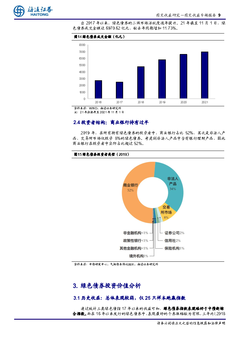 广东省绿色债券发展情况研究