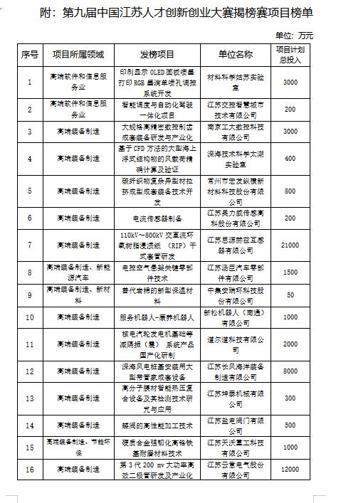 江苏科技公司注册服务，一站式解决方案助力创业腾飞