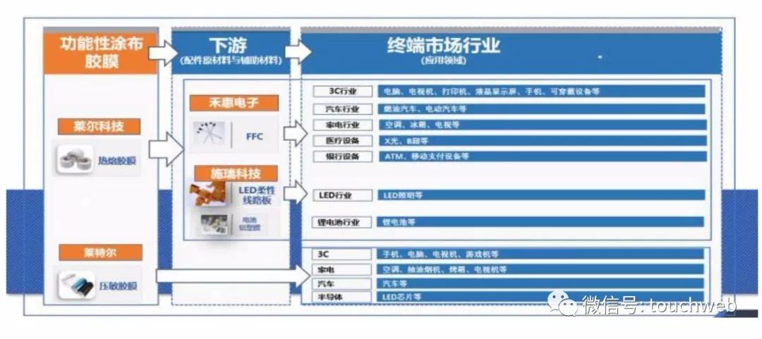 广东胶膜有限公司，引领行业前沿的胶膜制造专家