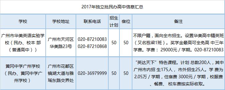 广东省招生办地址详解，位置、功能及重要性