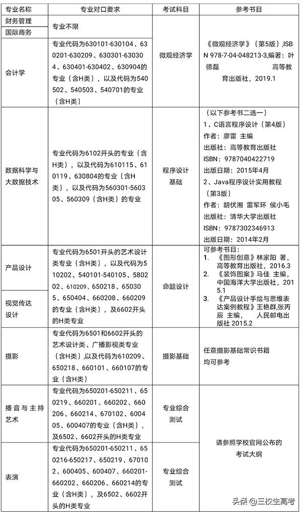 广东省美术类专升本作品深度解析