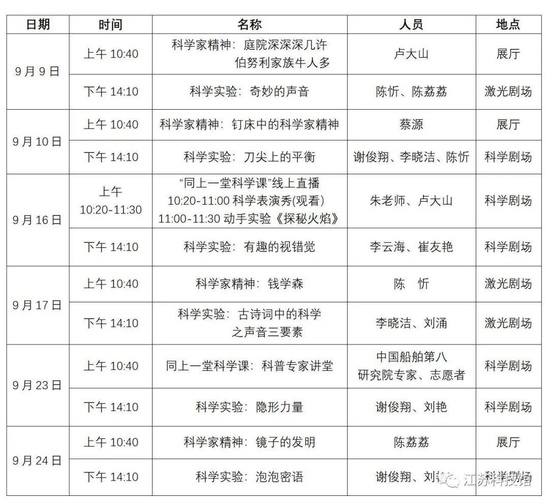 江苏科技周活动总结报告