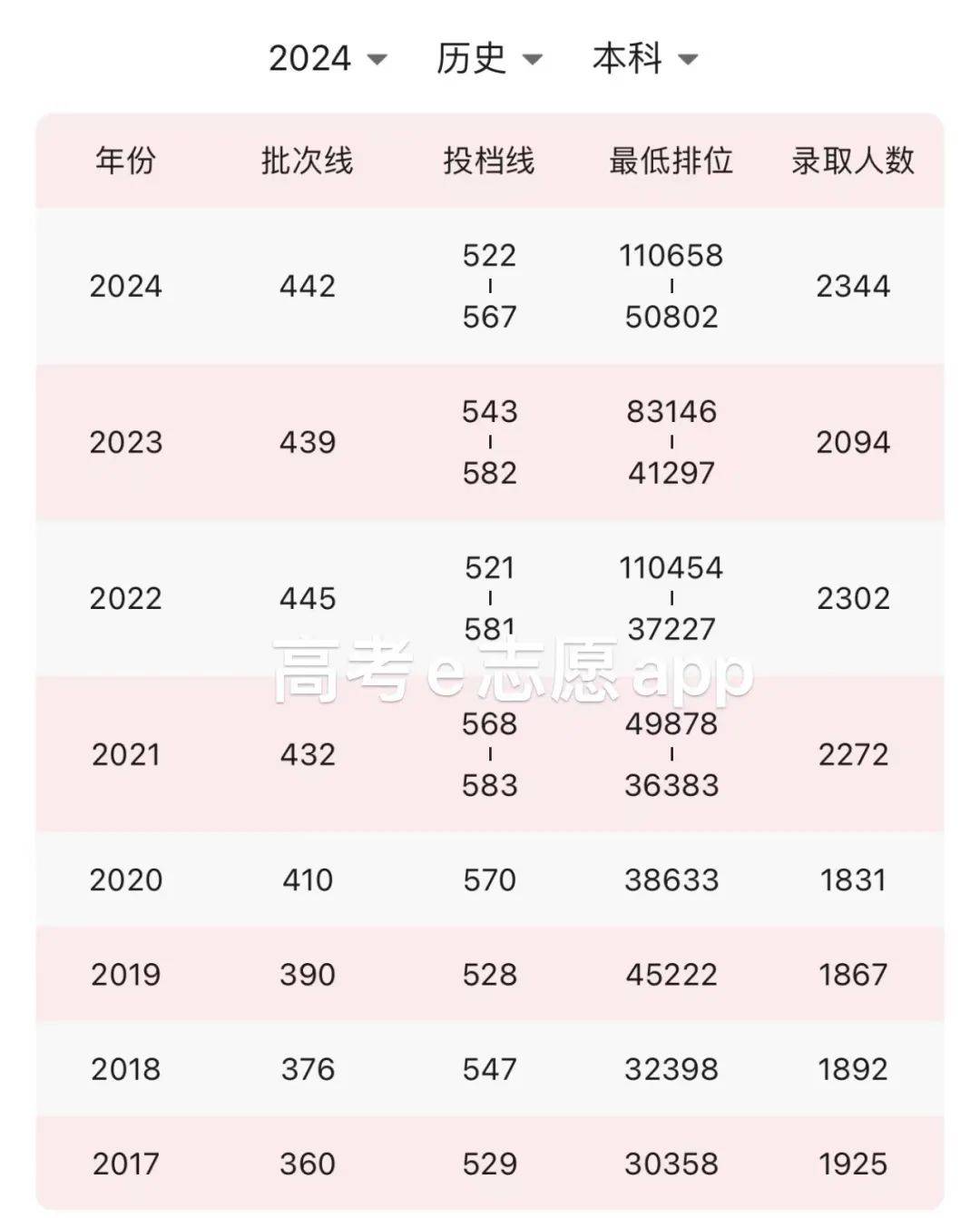 广东省排名多少才能上一本？详解高考录取背后的秘密