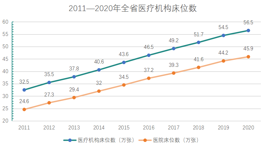 广东省最好的医院是哪家，深度探讨与全面分析