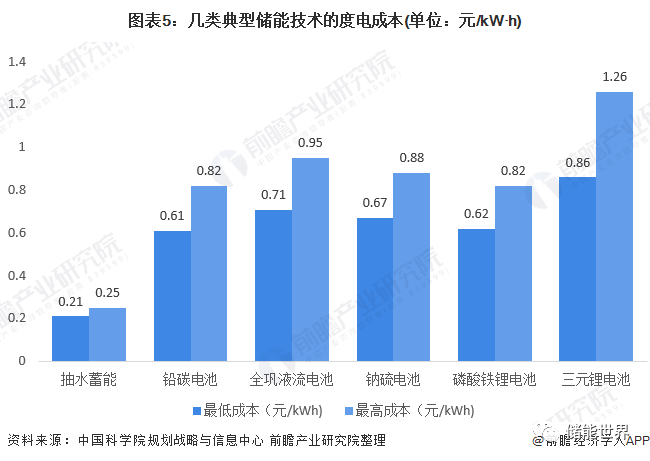 广东省吸引投资，开放前沿与增长引擎