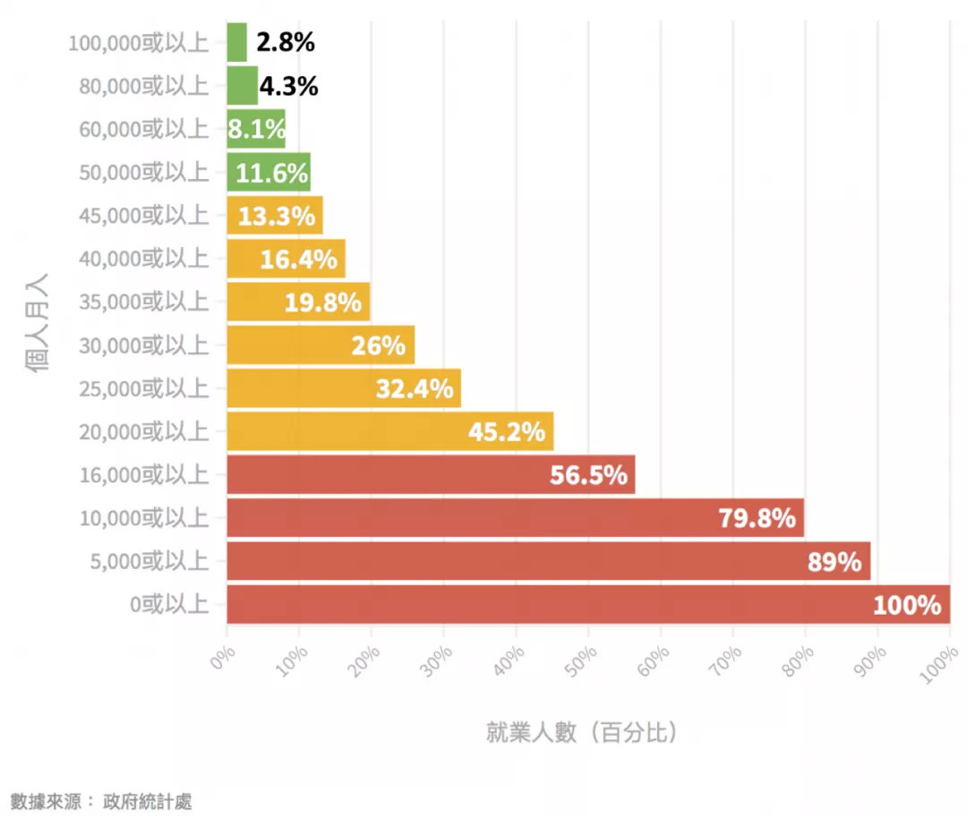 香港一个月工资水平深度解析