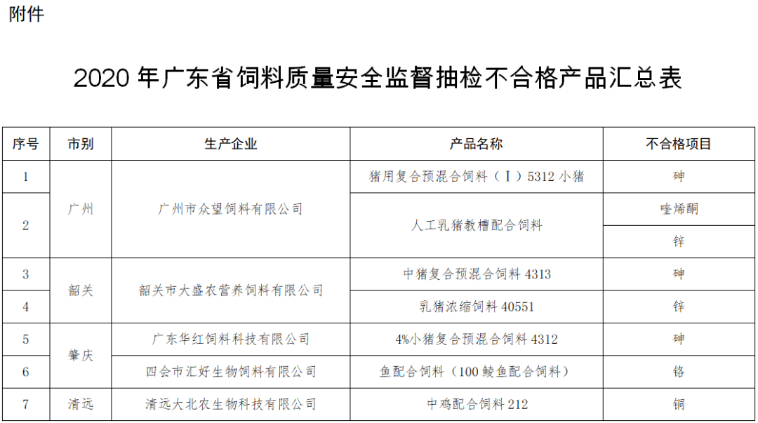 广东省饲料配方检测中心，引领饲料工业质量革新的先锋